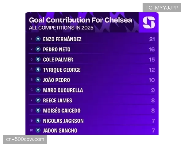 联盟发布数据报告:2025-26赛季场均助攻数及二次助攻数达近十年峰值